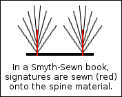 Smyth sewing